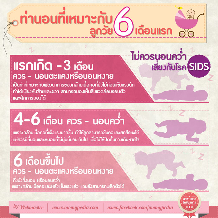 ท่านอน