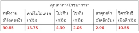 อาหารเสริมสำหรับเด็ก, เมนูอาหารเด็ก, เมนูอาหารเสริม, ตับบด, อาหารธาตุเหล็กสูง, ภาวะโลหิตจาง, โลหิตจางในเด็ก, ลูกเป็นโลหิตจาง, ป้องกันโลหิตจาง, อาหารป้องกันโลหิตจาง, โรคเด็ก, สุขภาพเด็ก อาหารเสริมสำหรับเด็ก, เมนูอาหารเด็ก, เมนูอาหารเสริม, ตับบด, อาหารธาตุเหล็กสูง, ภาวะโลหิตจาง, โลหิตจางในเด็ก, ลูกเป็นโลหิตจาง, ป้องกันโลหิตจาง, อาหารป้องกันโลหิตจาง, โรคเด็ก, สุขภาพเด็ก