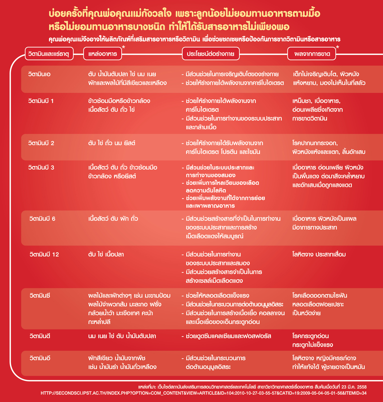 http://www.sevenseasthailand.com/products.htm http://www.sevenseasthailand.com/products.htm