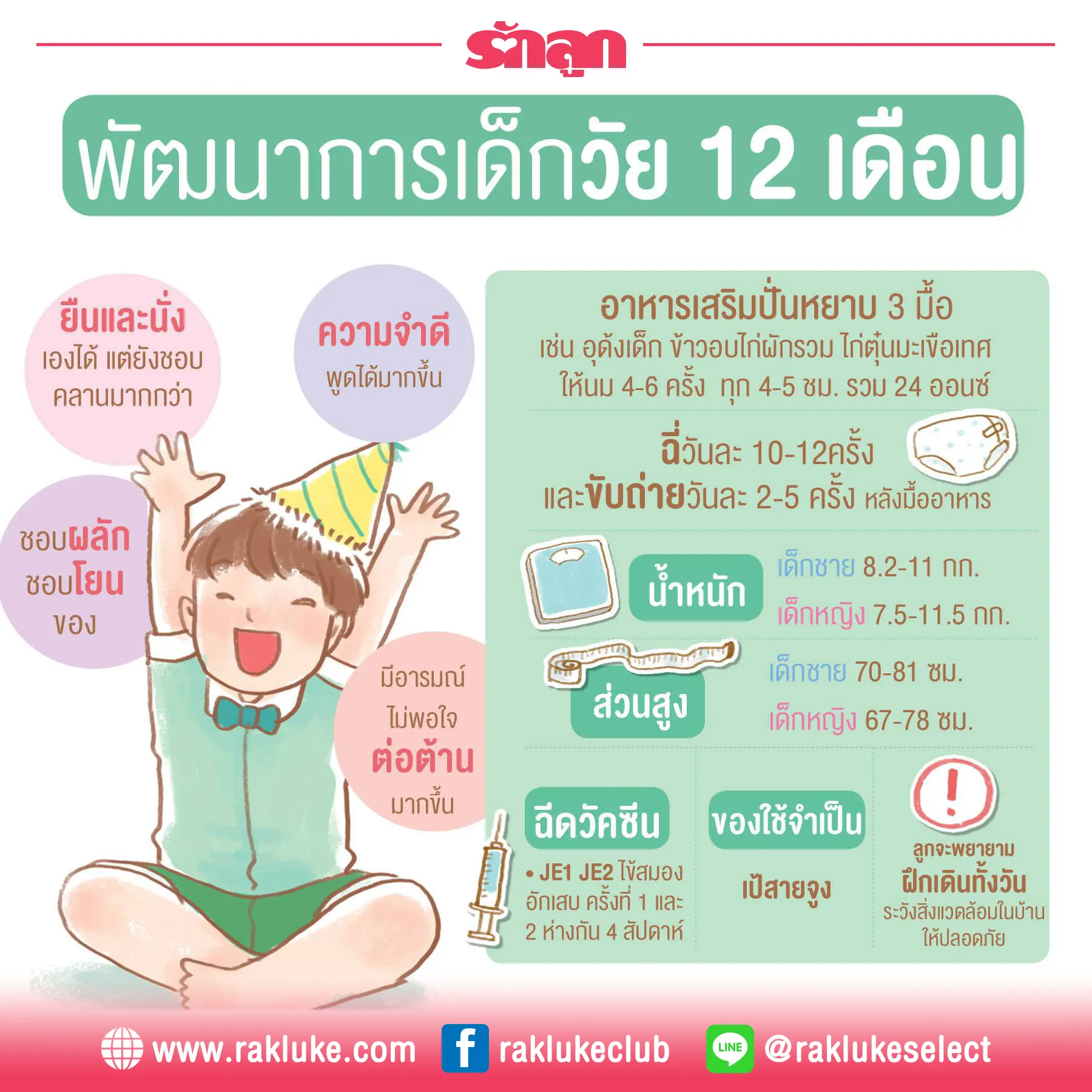 พัฒนาการเด็ก 1 ขวบ ลูกวัย 12 เดือนมีพัฒนาการอะไรที่โดดเด่น พร้อมวิธี ...