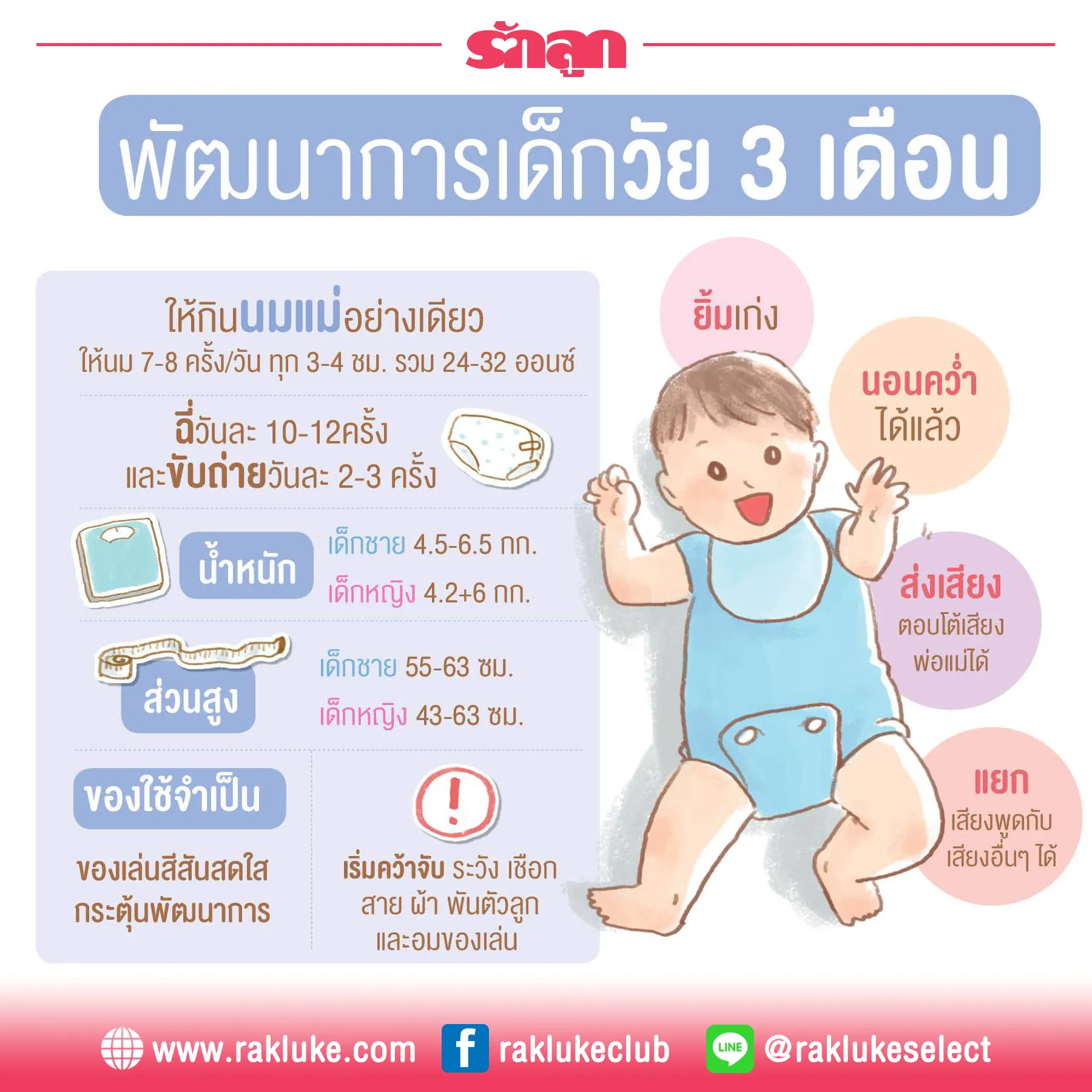 พัฒนาการเด็กแรกเกิด - 1 ปี และวิธีเสริมพัฒนาการตามวัยที่พ่อแม่ต้องรู้